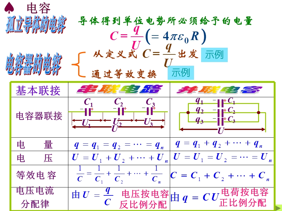 竞赛课件18：电容器.ppt_第2页