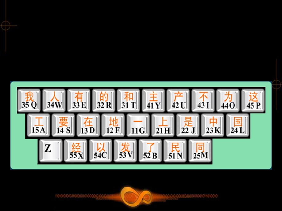 五笔打字教学课件第5章.ppt_第3页