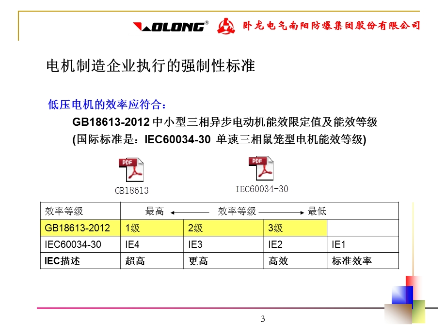 高效电机标准和政策.ppt_第3页