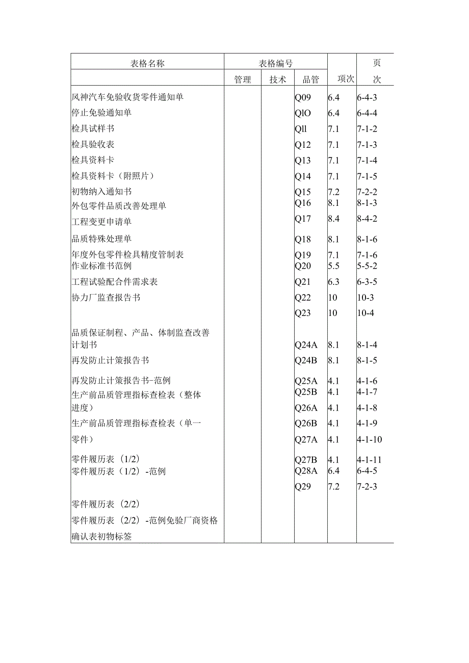 广州XX汽车协力厂商品质保证手册DOC149.docx_第2页