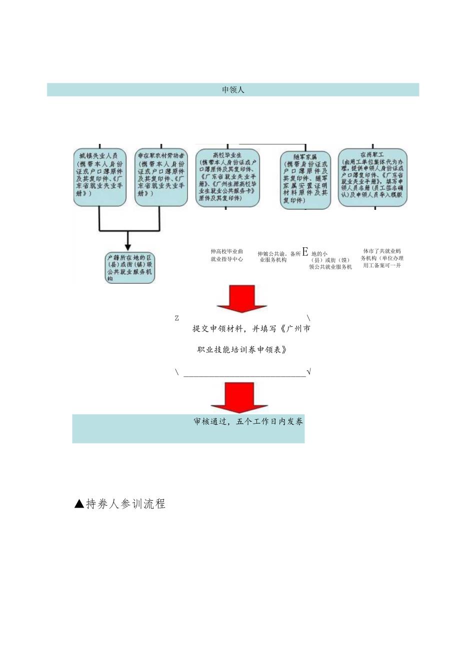 广州市培训券申领报读指南.docx_第2页