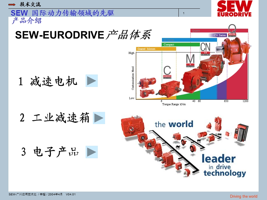 减速电机产品介绍.ppt_第1页