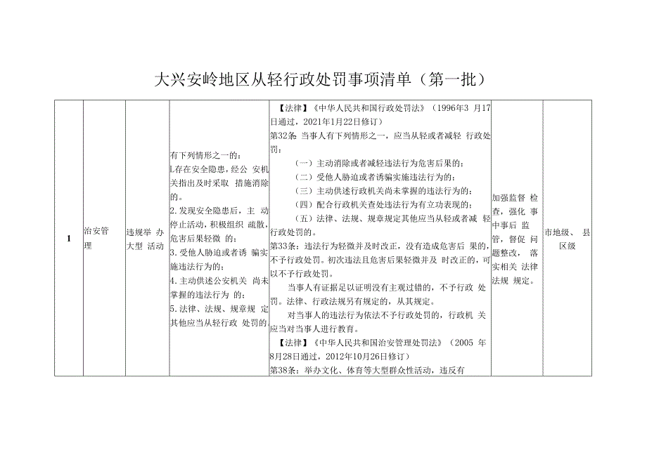 大兴安岭地区从轻行政处罚事项清单第一批.docx_第1页