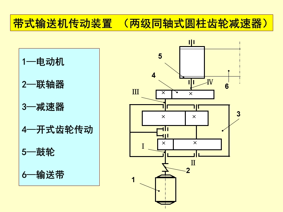 减速器设计(传动方案设计).ppt_第3页