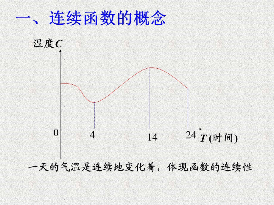 函数的连续性(100).ppt_第2页