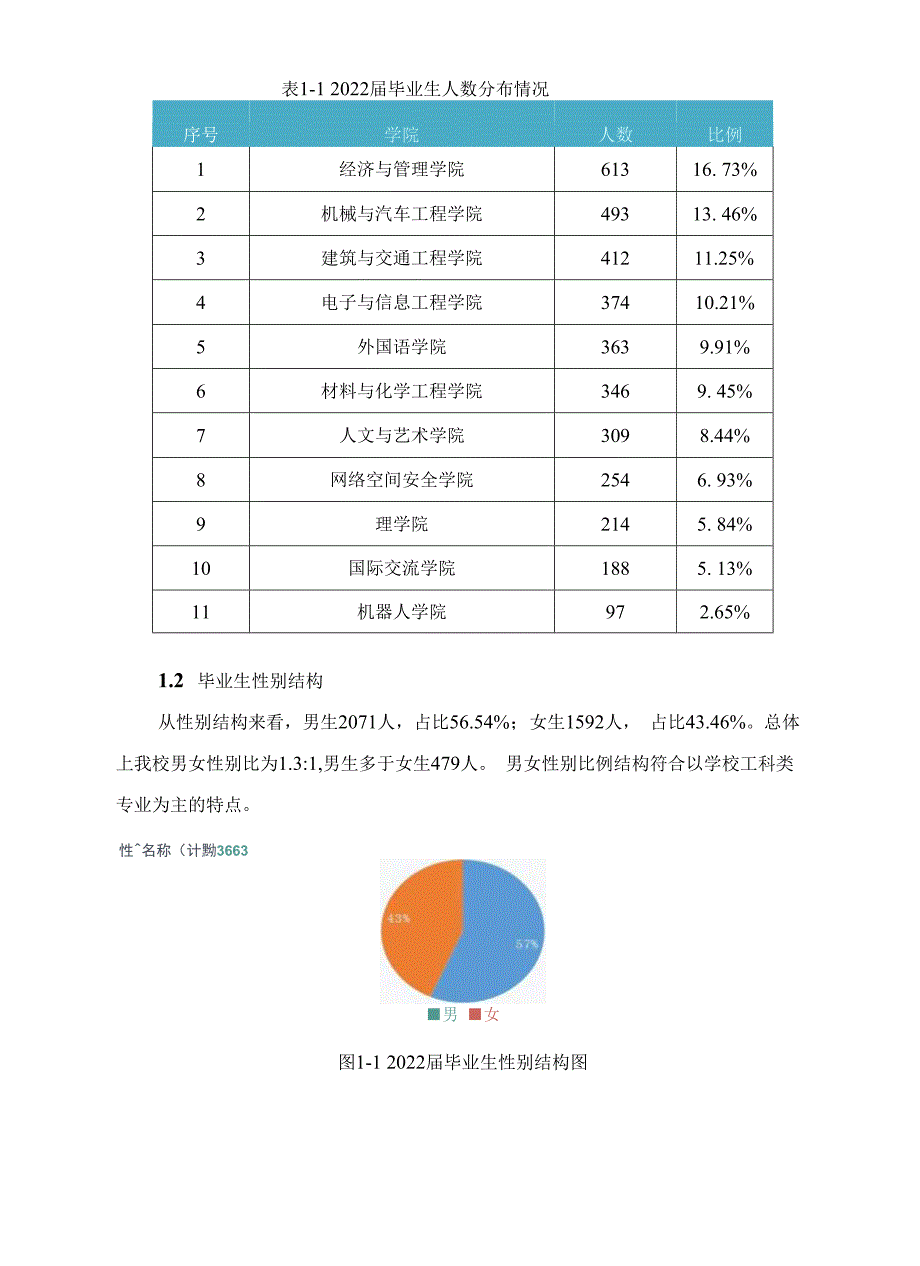 宁波工程学院2022届毕业生就业质量年度报告.docx_第3页