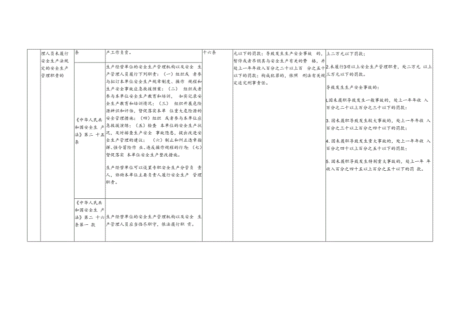 天津市安全生产行政处罚裁量标准.docx_第2页