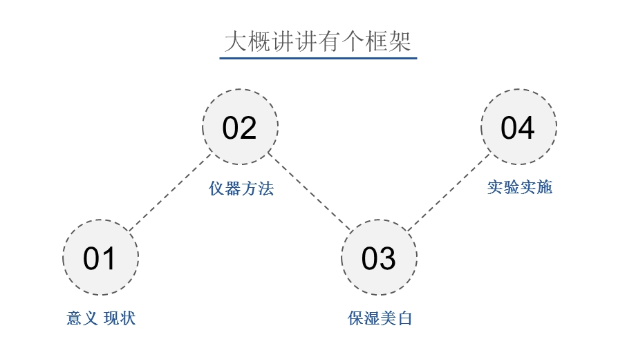 化妆品功效评价2018.ppt_第2页