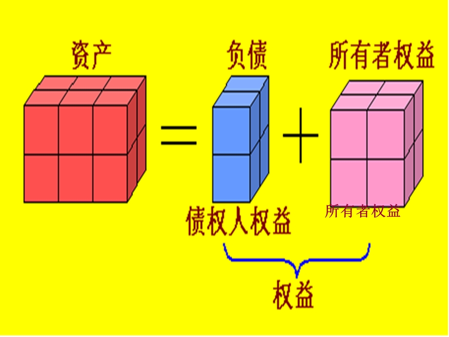 会计学原理第三四章.ppt_第3页