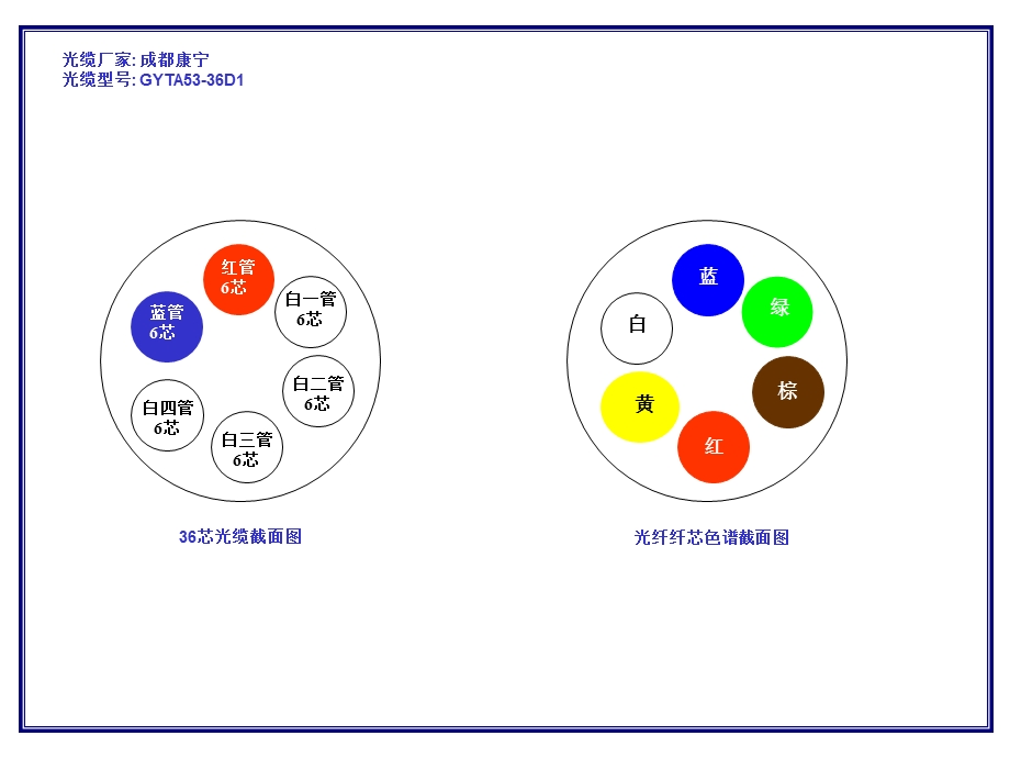 兰州站光缆截面.ppt_第1页