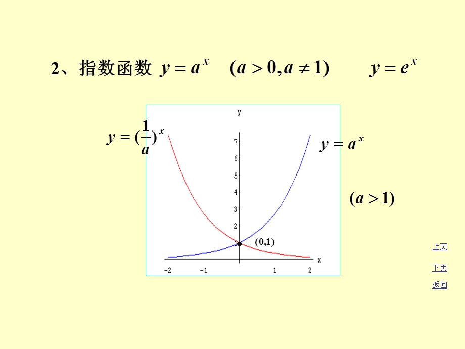 函数的运算、初等函数.ppt_第3页