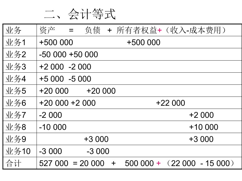 会计学原理答案.ppt_第2页