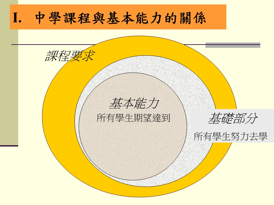 善用评估资料规画章节程.ppt_第3页