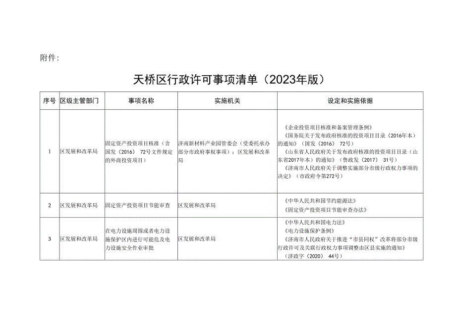 天桥区行政许可事项清单2023年版.docx_第1页