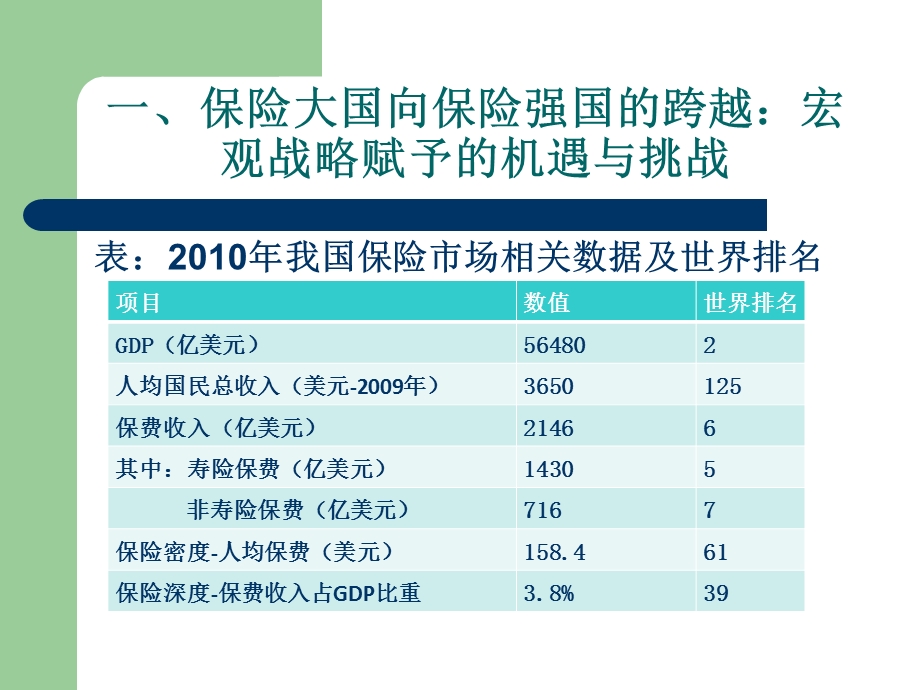 期间保险业发展的机遇和挑战.ppt_第3页