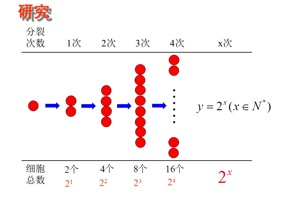 新建指数函数及其性质.ppt_第3页