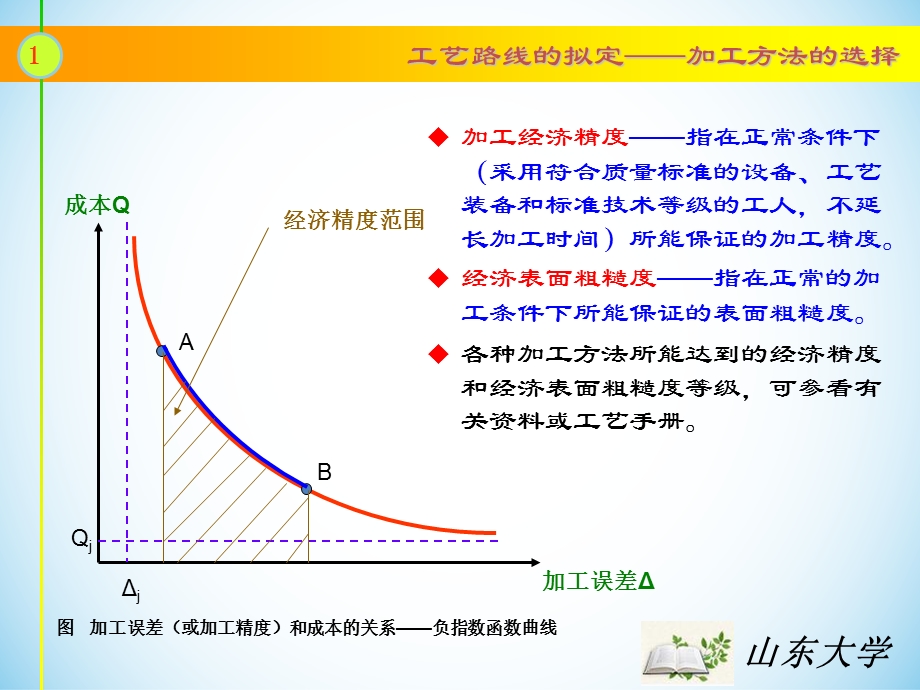 机制工艺学(王先逵).ppt_第1页