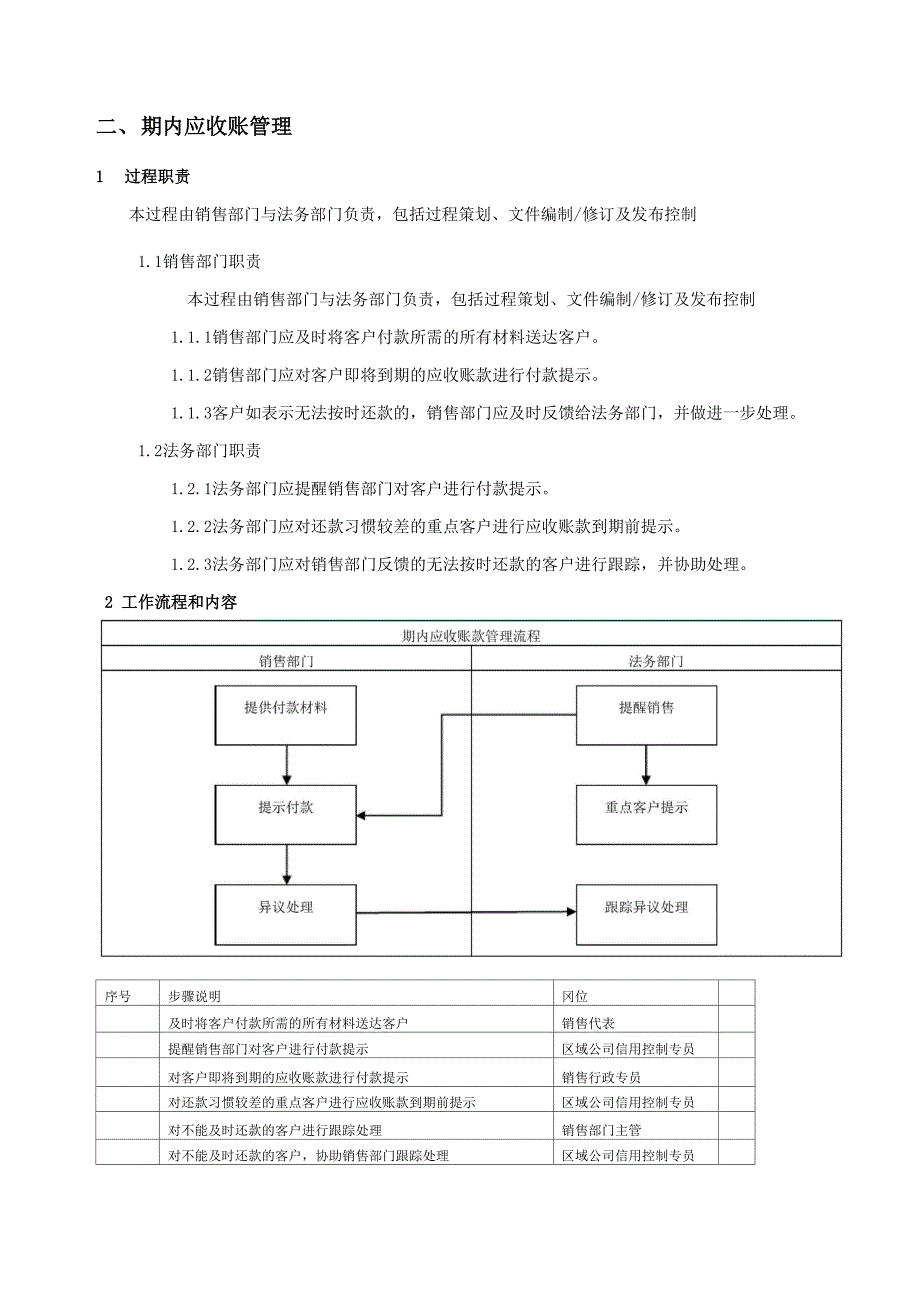 应收账款管理制度 含流程.docx_第2页