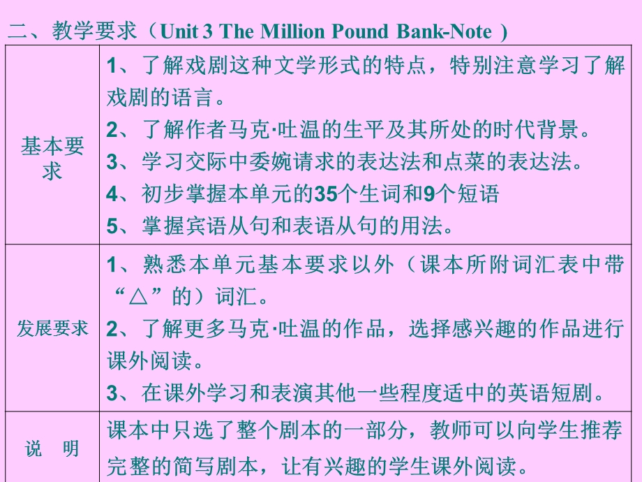 模块3Unit3TheMillionPoundBank-N.ppt_第3页