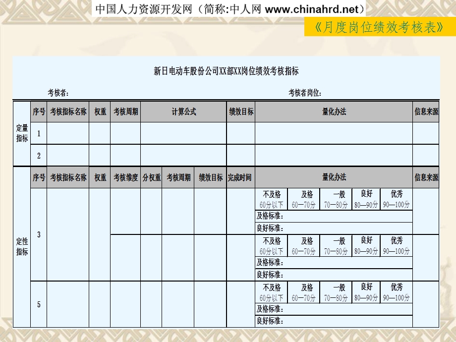 某公司绩效量化技能培训.ppt_第3页