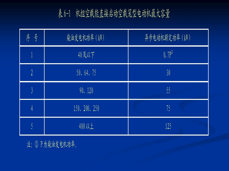 民用建筑电气设计规范培训-第6章自备应急电源.ppt_第3页