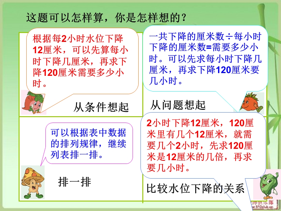 新版苏教版四年级数学上册解决问题的策略例.ppt_第3页