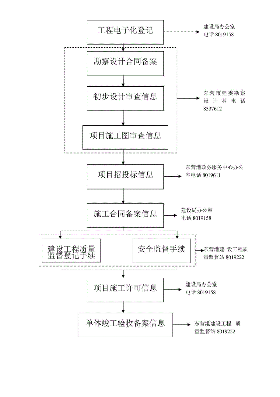 建筑场监管与诚信一体化平台项目信息录入明白纸.docx_第3页