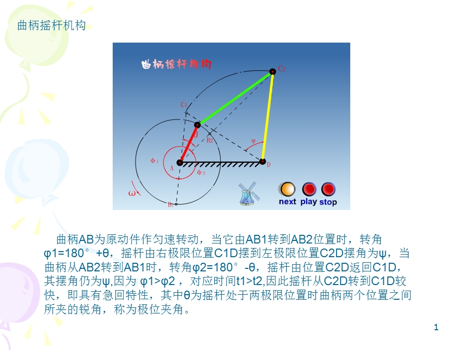 机构原理动画(直观,非常经典).ppt_第1页