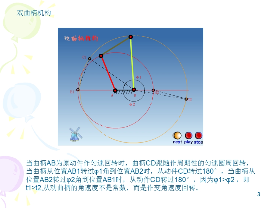 机构原理动画(直观,非常经典).ppt_第3页