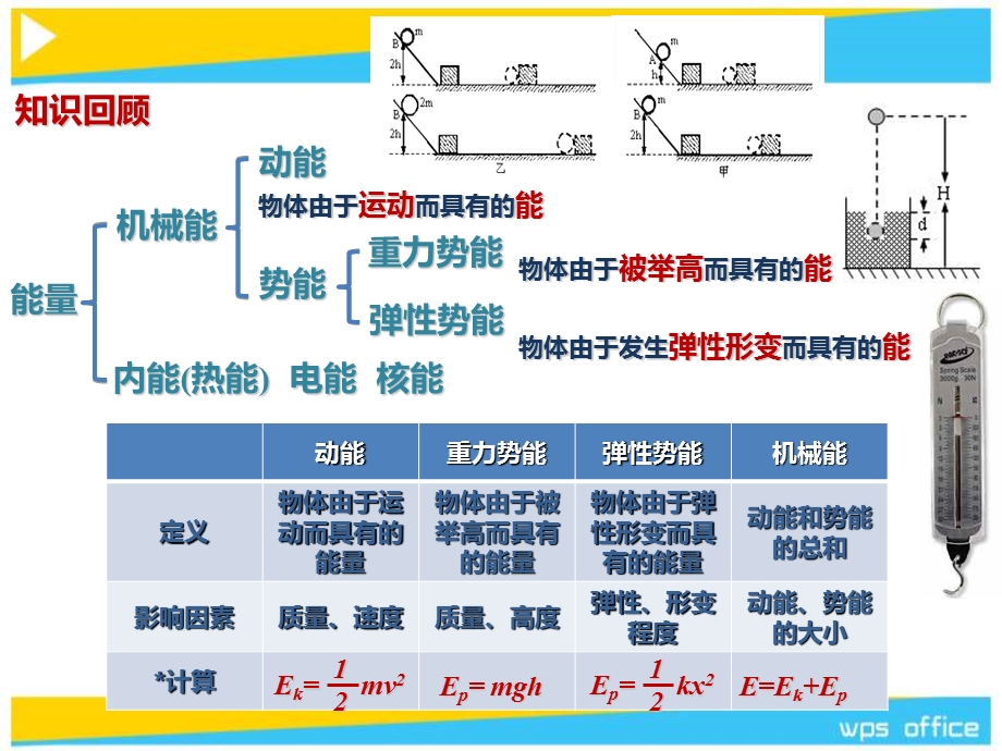 新浙教版九年级上功和功率.ppt_第2页