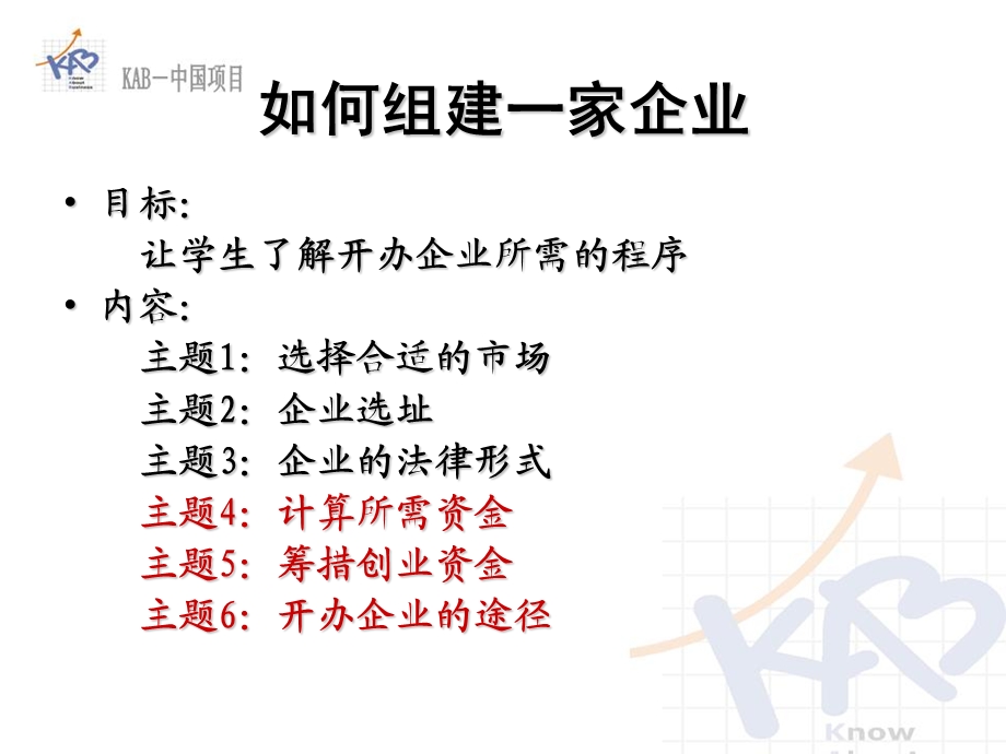 模块如何组建一家企业.ppt_第1页