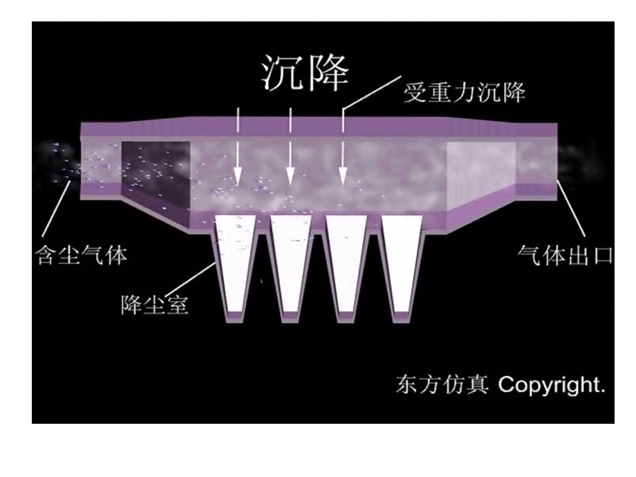 模块2非均相混合物的分离.ppt_第3页