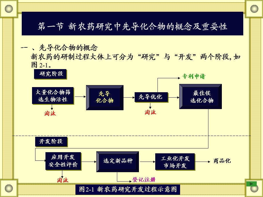 新农药研究开发的基本思路、途径和方法.ppt_第3页