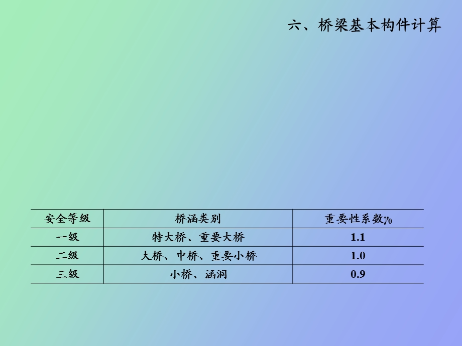 桥梁构件计算.ppt_第1页