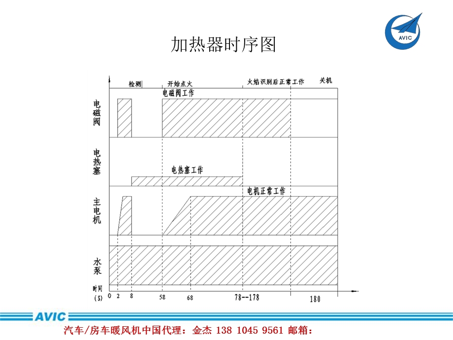 汽车暖风机零部件材料介绍和安装案例分析.ppt_第3页