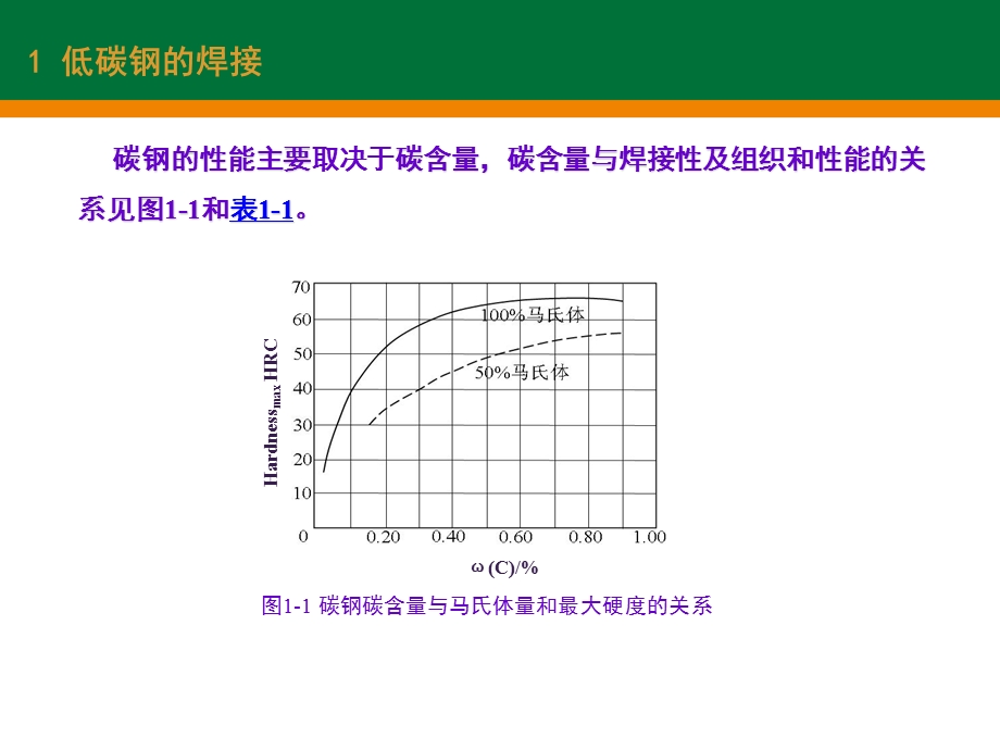 热轧及正火钢的焊接工艺要点.ppt_第3页