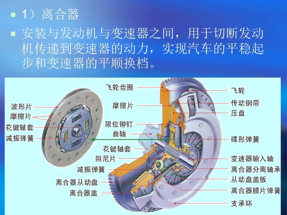 汽车构造-底盘.ppt_第3页