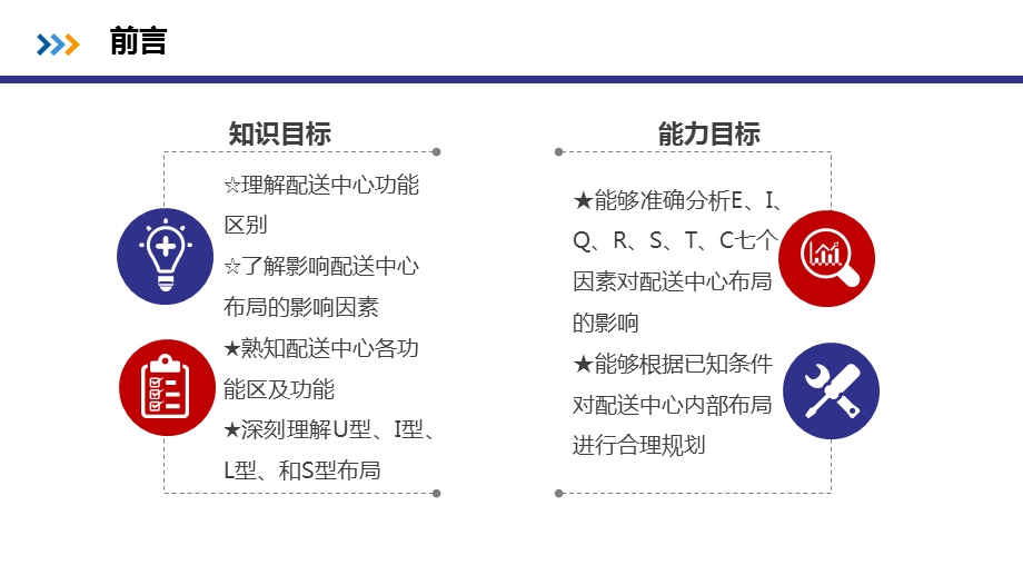 配送中心功能区布局.ppt_第3页