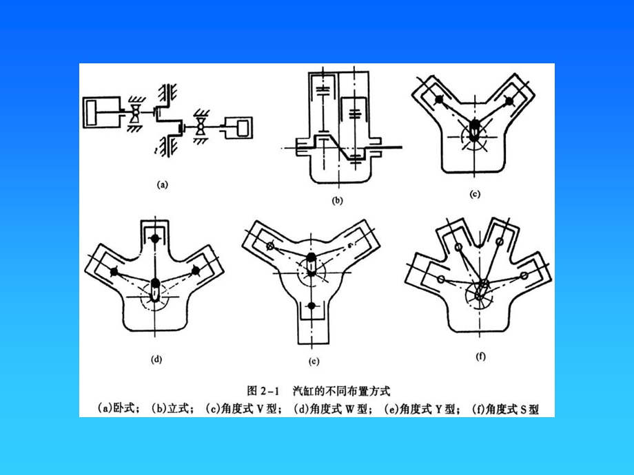 活塞式制冷压缩机.ppt_第2页