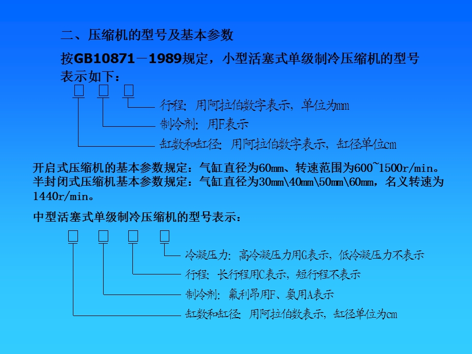 活塞式制冷压缩机.ppt_第3页