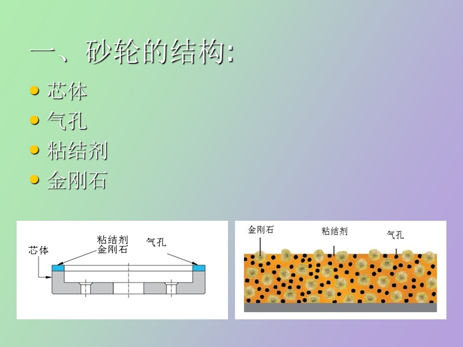 砂轮基础知识.ppt_第3页