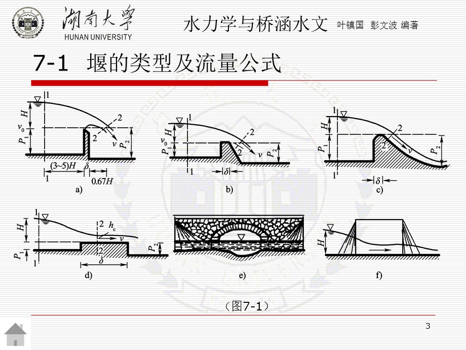 堰流、闸孔出流及泄水建筑物下游的衔接与消能.ppt_第3页