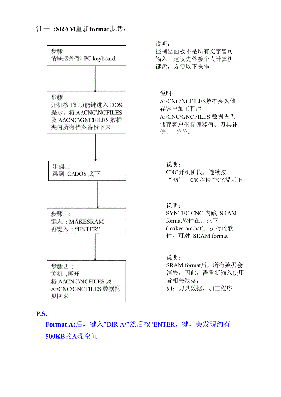 新代系统轴卡故障.docx_第3页