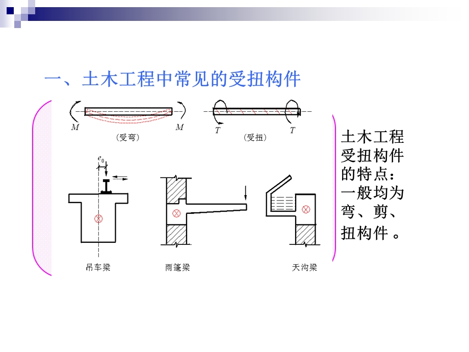 建筑结构7(受扭构件).ppt_第2页