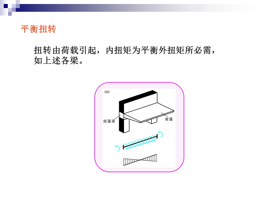 建筑结构7(受扭构件).ppt_第3页