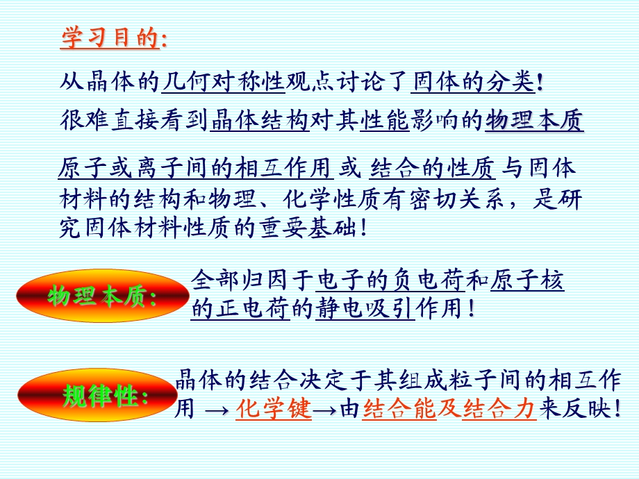 济南大学-固体物理黄昆课件-第二.ppt_第3页