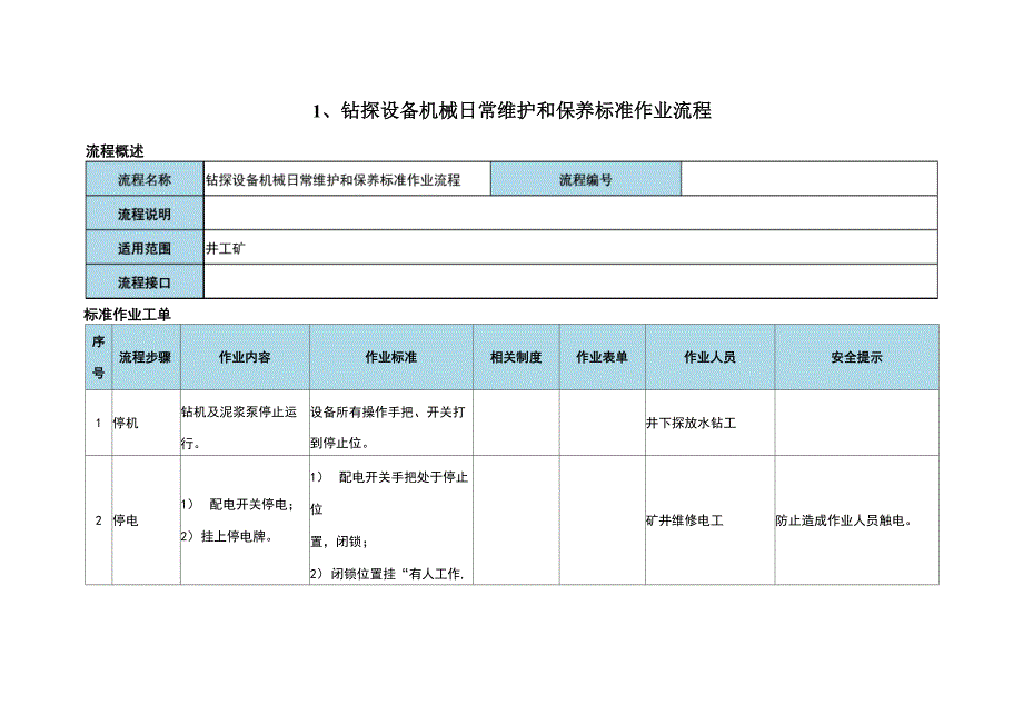 探放水岗位流程.docx_第1页