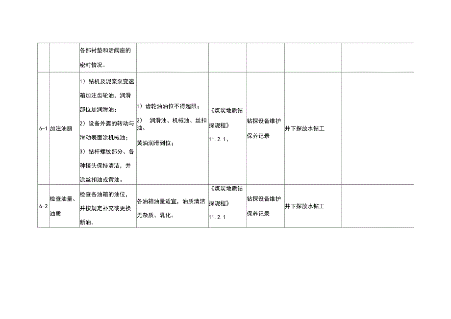 探放水岗位流程.docx_第3页