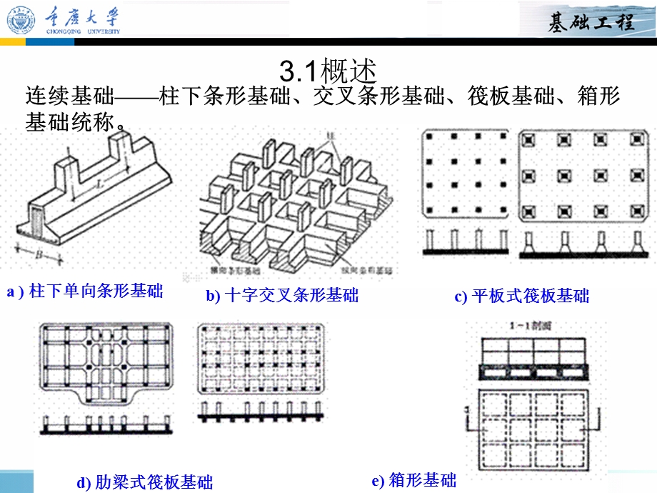 基础工程课件-第3章连续基础.ppt_第3页