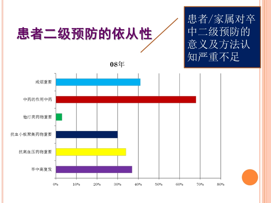 门诊卒中患者的管理及缺血性卒中介入过程.ppt_第3页